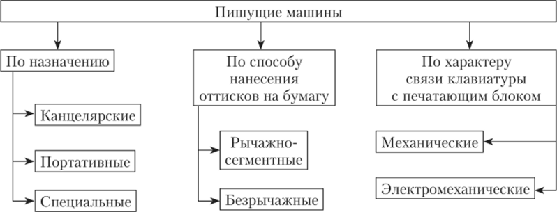 Какие виды обращений. Классификация обращений граждан. Классификация письменных обращений граждан. Формы и виды обращения граждан. Виды письменных обращений граждан схема.